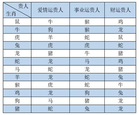 十二生肖十二月财运吉凶解读