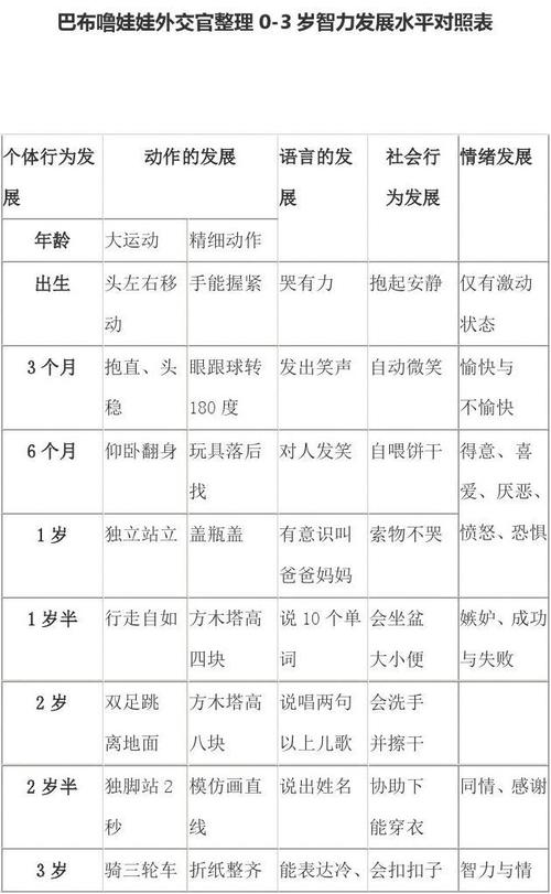 4岁智力发育迟缓症状