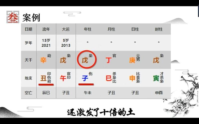 流年星测2021年辛丑,你的身体变虚弱了吗?