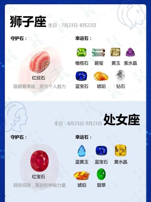 12星座守护石