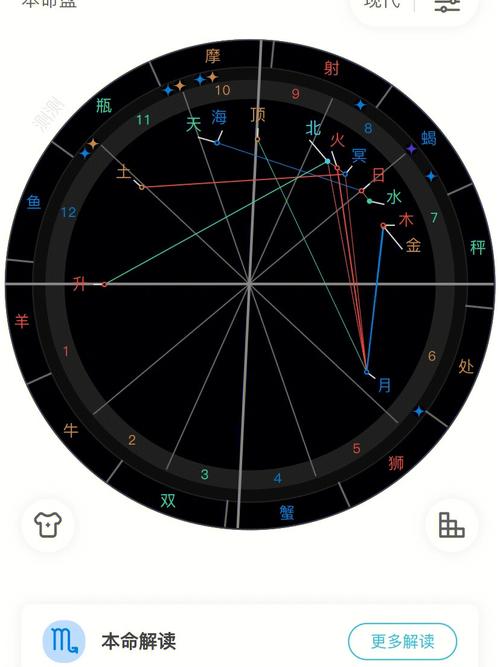 星盘第四宫落在天蝎座,星盘第四宫详解