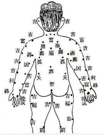 女生后背痣相图解大全