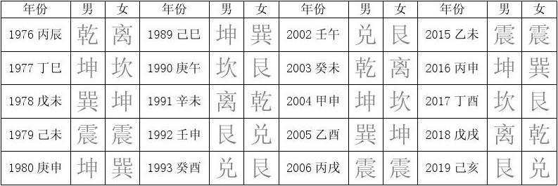 丁午日柱男女论命