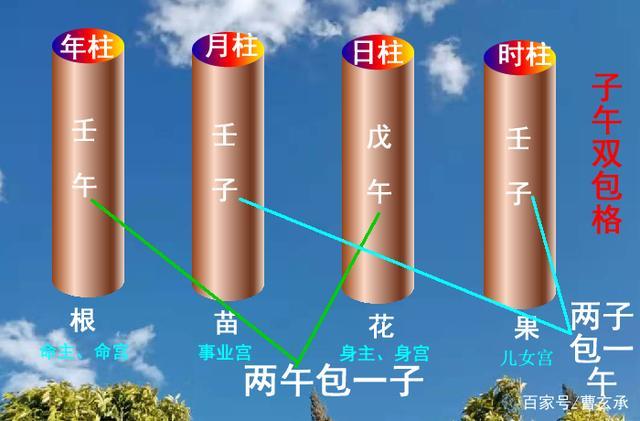子午双包格是什么意思