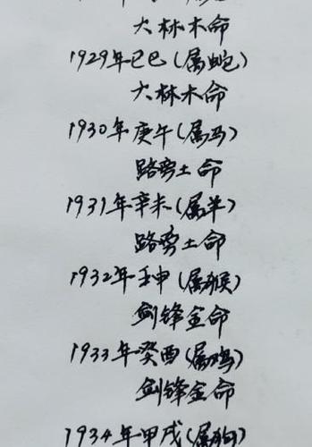 1928年出生是什么年