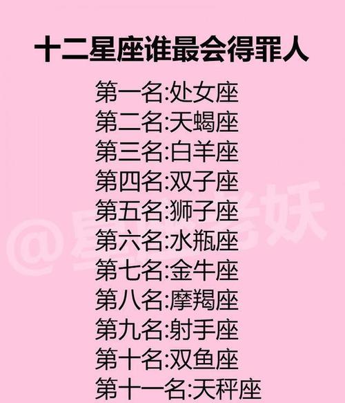 十二星座长大后,容易成为有钱人的排行榜,摩羯座:有钱才有一切