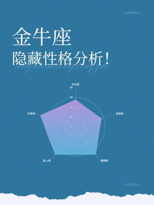 说准金牛座软肋会是什么反应
