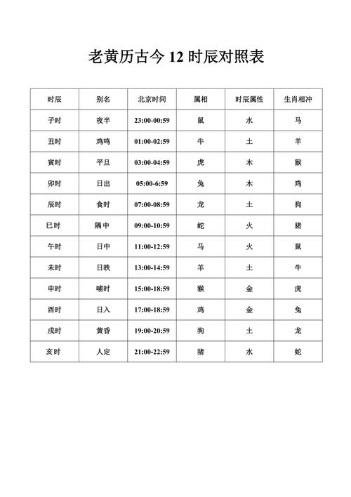 老黄历:十二时辰对照表查询