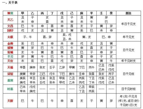 八字命理中四柱神煞与八字存在着什么关系