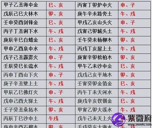 壬申日柱婚配 壬申日婚配日柱