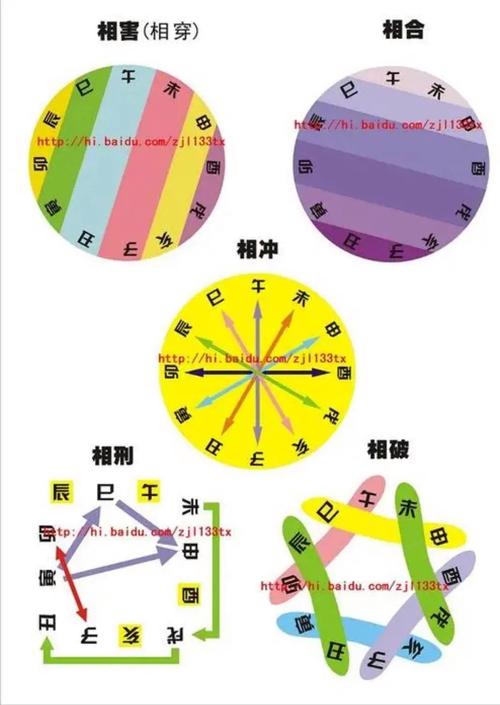 八字满盘全是刑冲破害