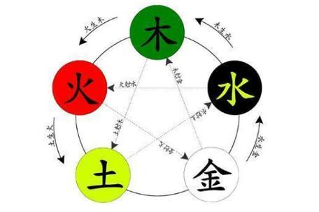 五行相克 土克水是什么意思 摆福放水可进行缓解