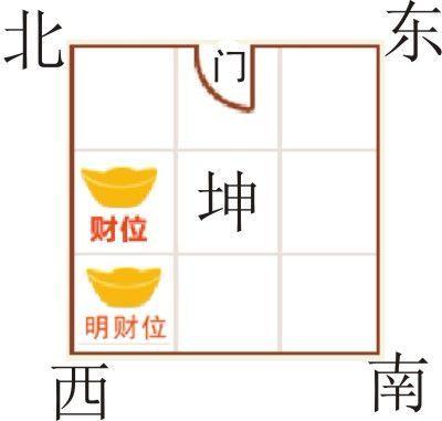 旺财风水小秘诀,看到就是赚到