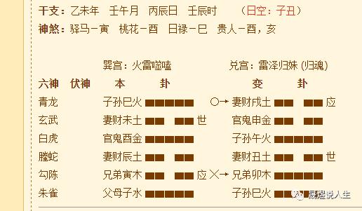六爻中的卦的变化