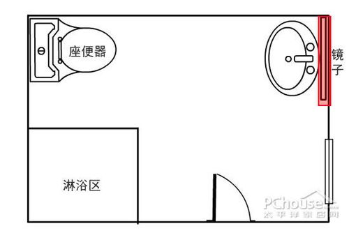 浴室的方位有什么注意事项?
