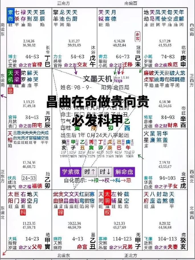 文曲入命宫的人性格、外貌、运气分析