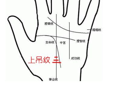 手相上吊纹代表什么意思
