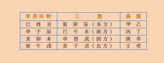 2014馬年風水(歲破?三煞位)在北方(坎宮)