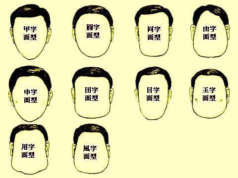 福气脸五个特征,如果中一个就很了不起