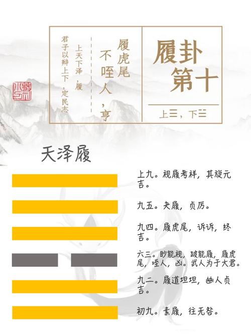 天泽履卦是如何占卜学业事业的?(一)