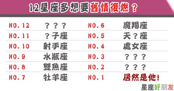 感情史丰富前任多的几大星座