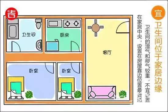 趋吉避凶家居卫浴风水设计法