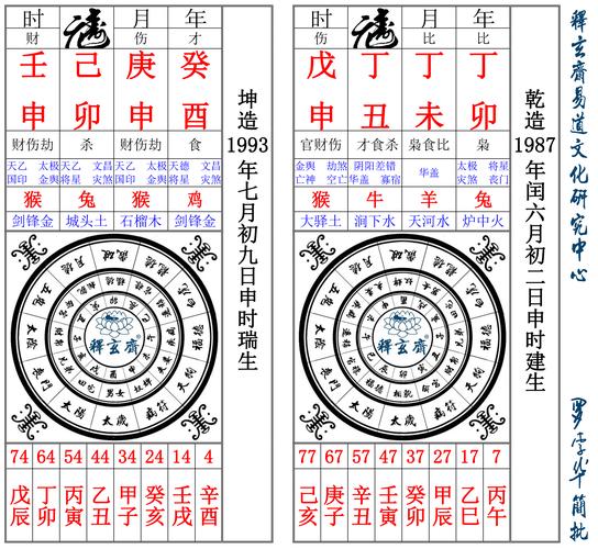 周易八字排盘:八字不合的两人婚姻会如何?