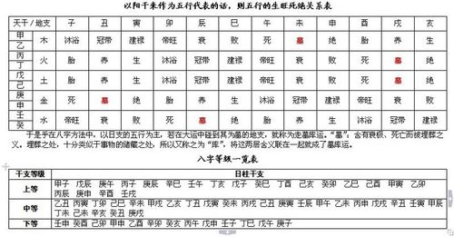 八字算做哪种行业较顺