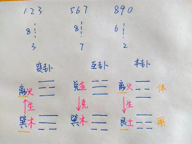 梅花易数测复合准吗