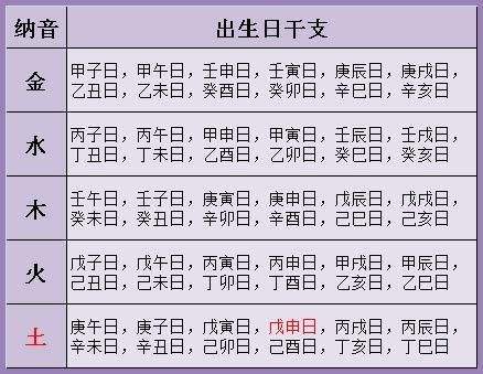 生辰八字常见格局大全