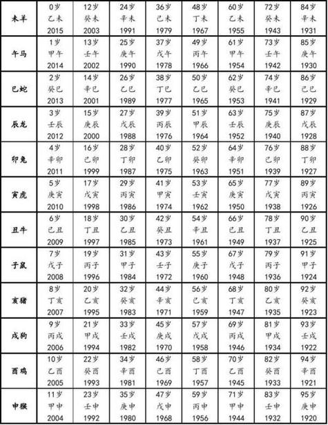 年龄属相五行查询