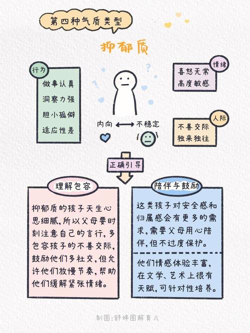 如何判断自己的气质类型