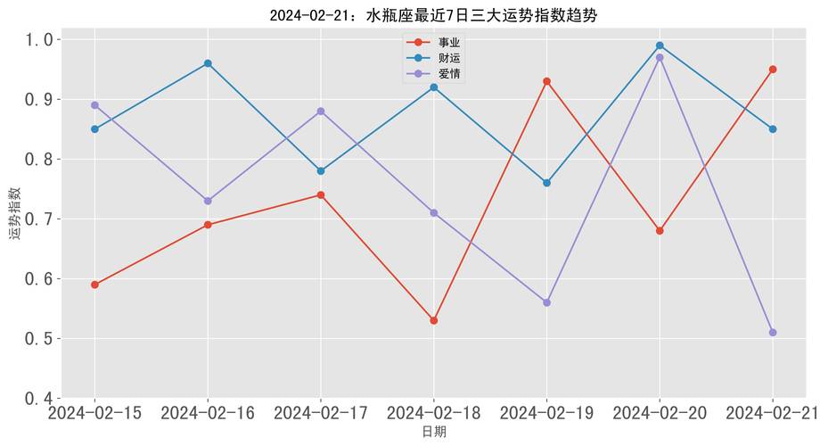 2021年水瓶座感情运指数是多少