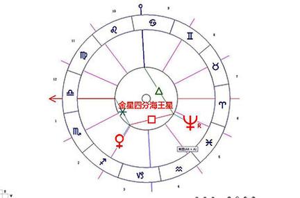 金星合海王星的相位及力量