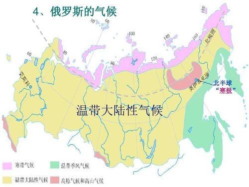金砖之国俄罗斯的气候类型