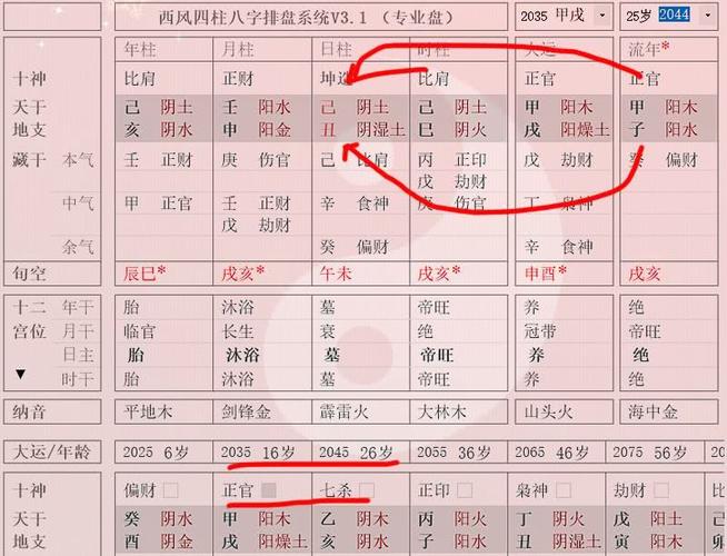 算命不求人之根据出生月令月份判断性情的方法