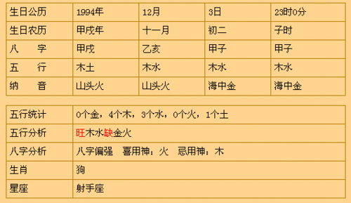 1994年是什么命 命运好不好