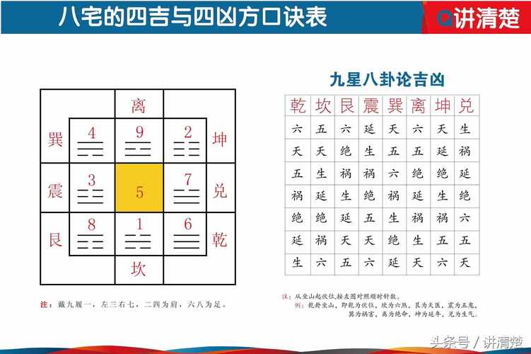 东四命的人住西四命的房子会怎么样