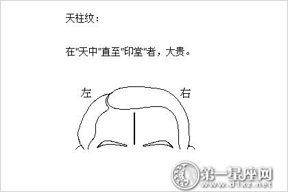 天柱纹和悬针纹的区别究竟是什么
