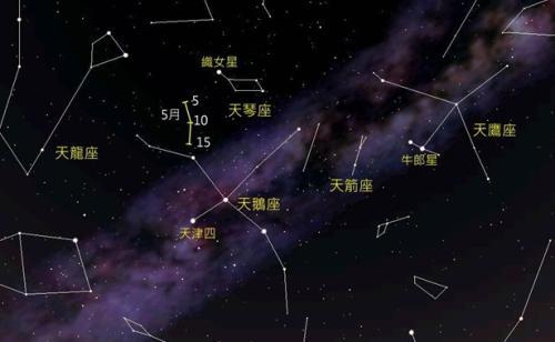 北半球三大流星雨分别叫什么名字