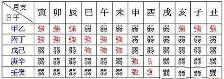 八字偏弱是怎么回事