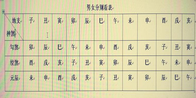 四柱八字排盘神煞中命带禄神解析