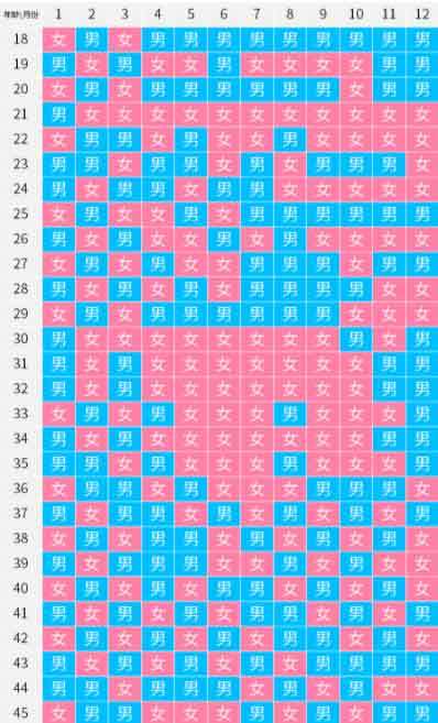 2022年必定生女孩的月份表