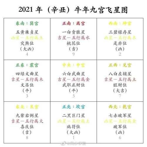 财神换位置的最佳时间2021