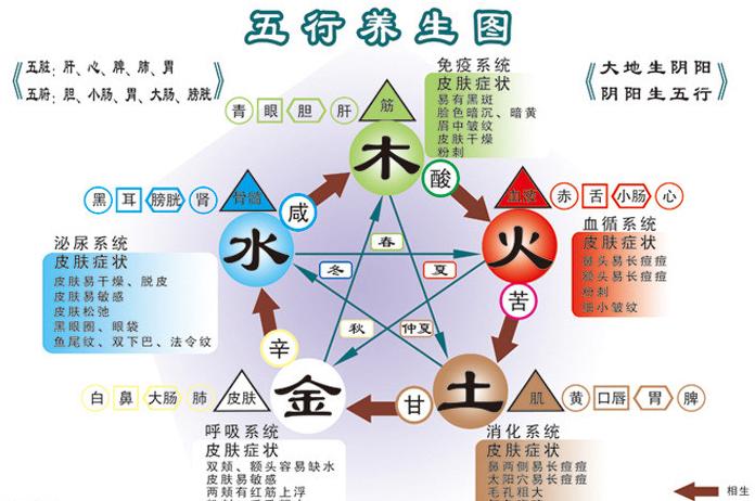 水命的人适合什么颜色?水主黑