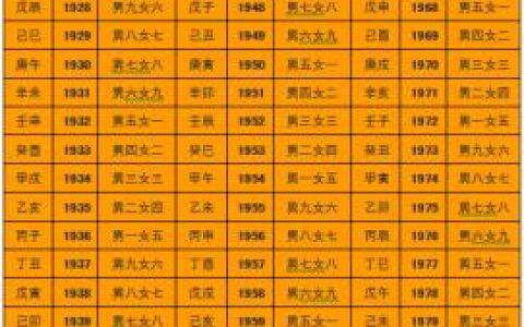 男女婚配相生相克查询