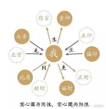 建禄格的人是不是命苦