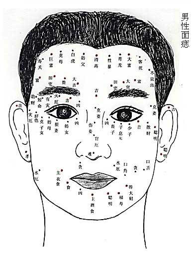 男人脸上哪些痣不能点图解