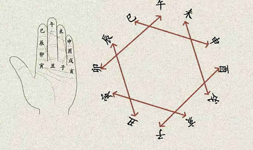 八字格局低如何化解