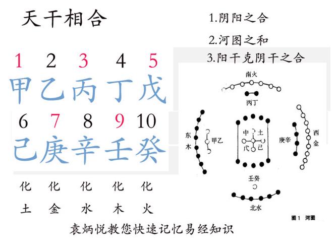 生辰八字如何直断男女婚姻的走向?